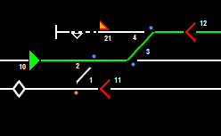 Signalbedienung